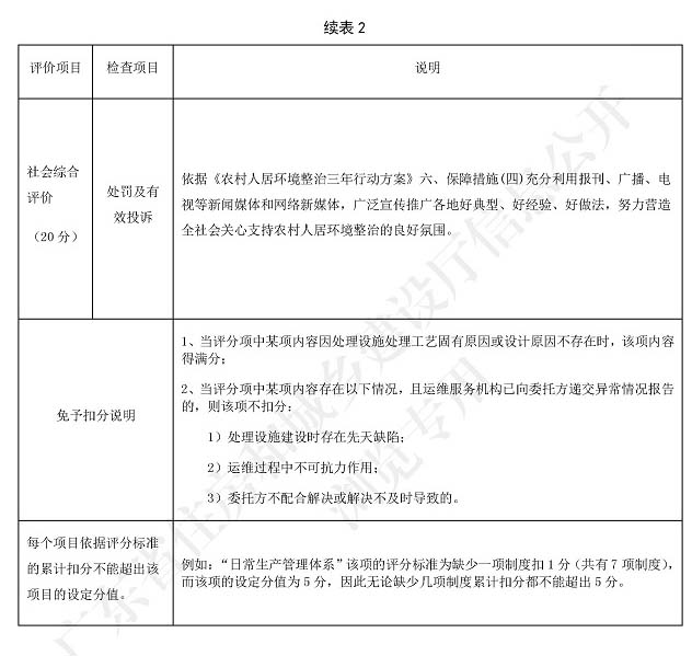 广东省标准《广东省农村生活污水处理设施运营维护与评价标准》4