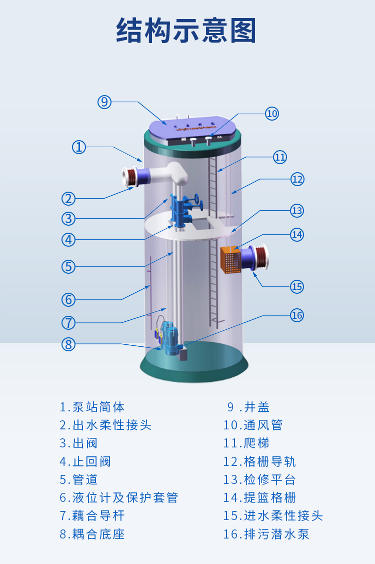 一体化污水泵站结构图